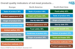 Best pork quality indicators