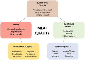 pork quality indicators